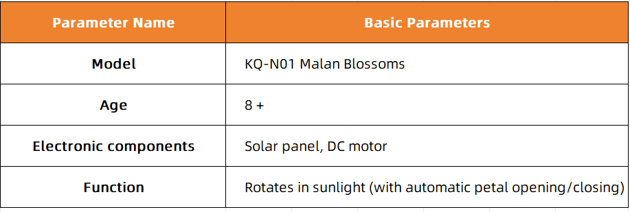 1759830785507377.png 马兰花参数2.png